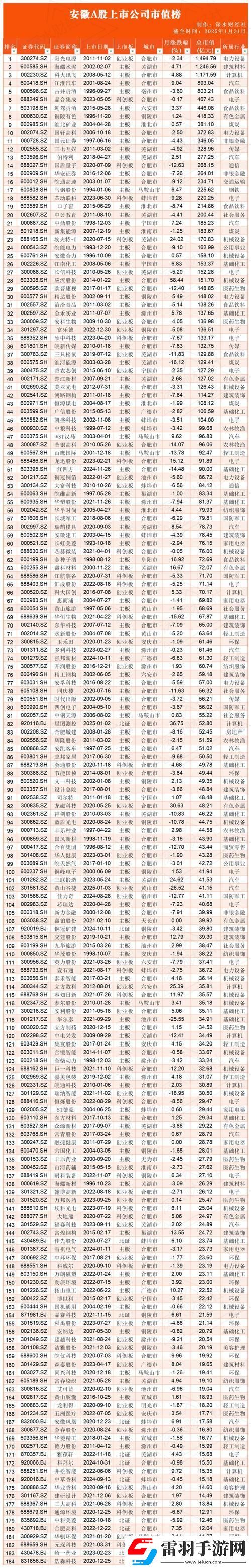 2025安徽科技股爆發(fā)清單！這些隱形冠軍你抓住了嗎