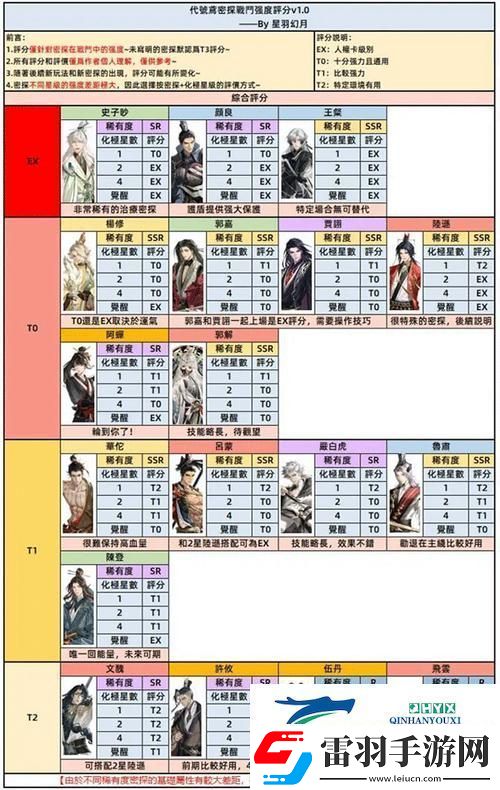 如鳶地宮探秘