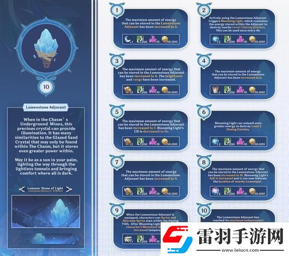 原神聲望系統(tǒng)解鎖全攻略條件與玩法詳解