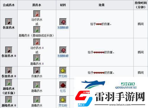 迷你世界信號接收器制作全攻略