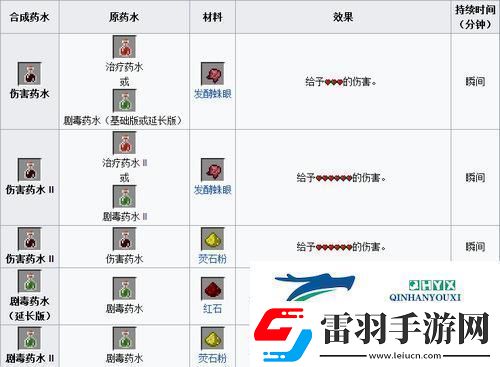 迷你世界信號(hào)接收器制作全攻略合成表詳解