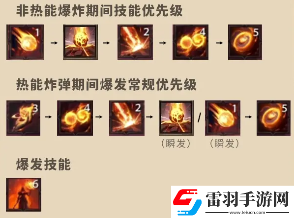 塔瑞斯世界法師技能怎么加點(diǎn)