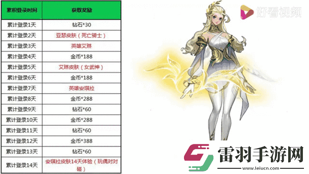 王者榮耀英雄艾琳重做歸來免費領取新體驗